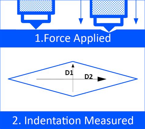 hardness test nomograph|best hardness testing methods.